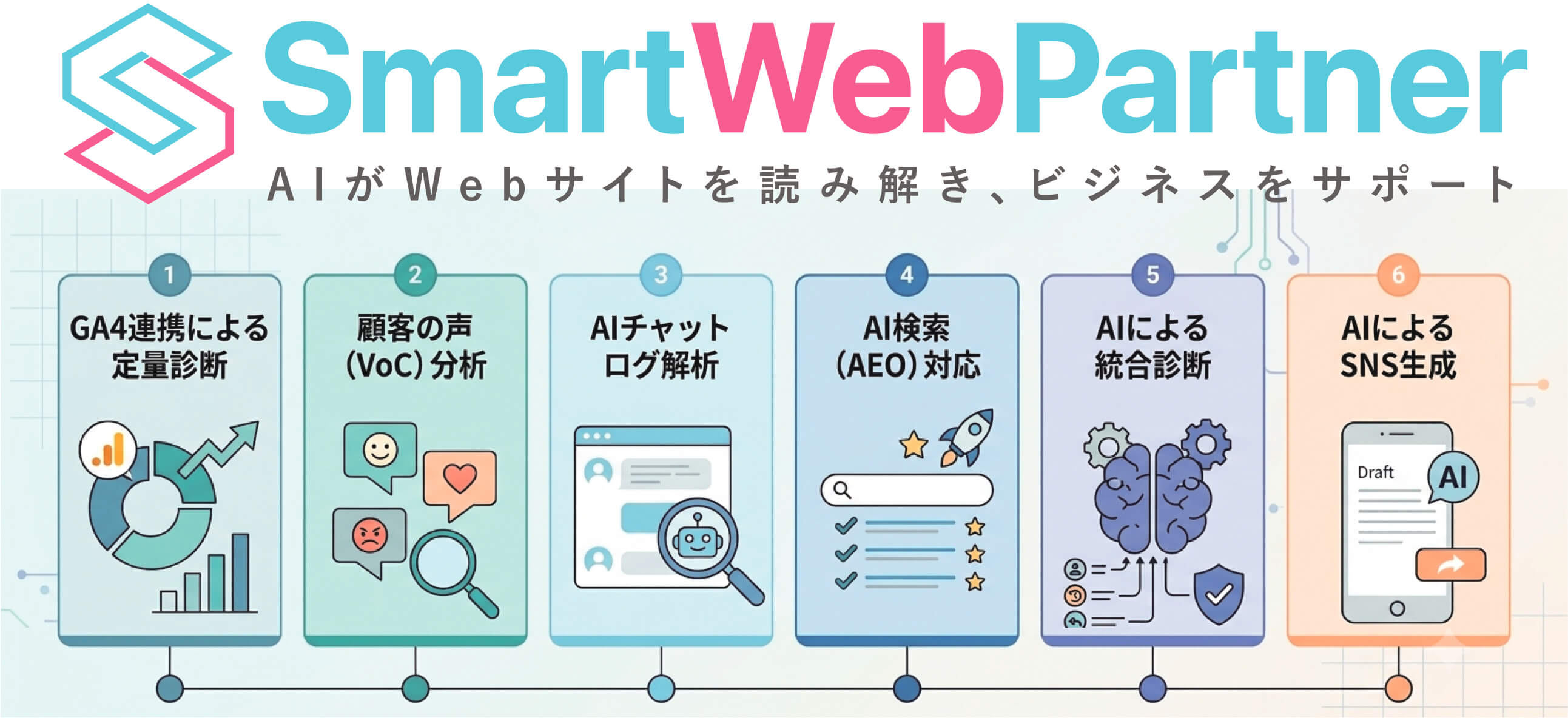 Smart Web Partner — AIがWebサイトを読み解き、ビジネスをサポート